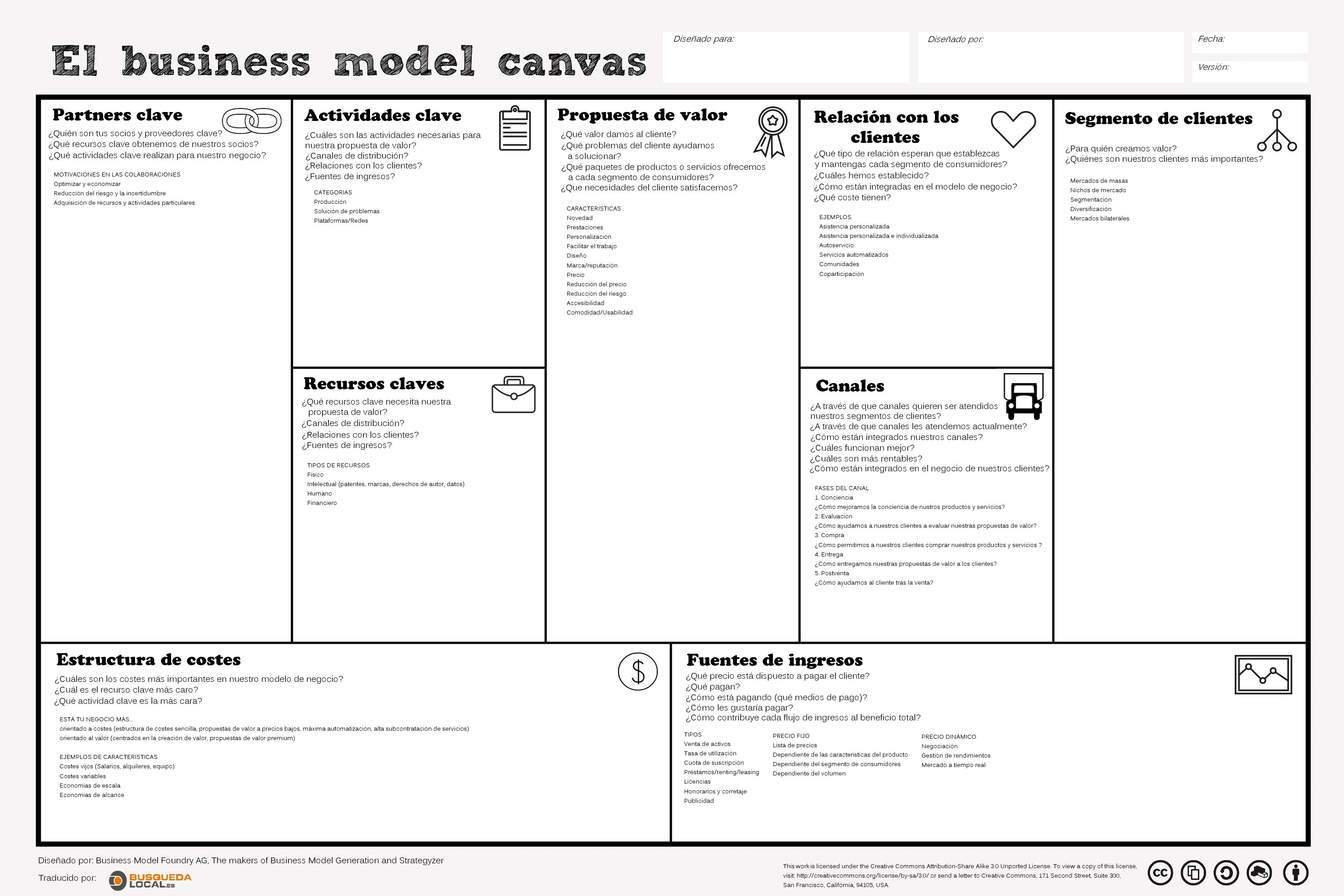 Business Model Canvas : Coach de emprendedores